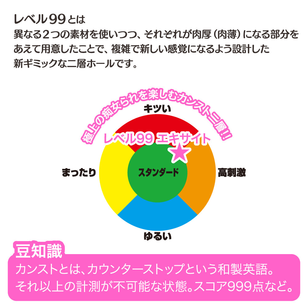Level Ninety-Nine Excite レベル99 エキサイト